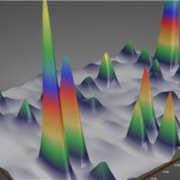 Gas Chromatography