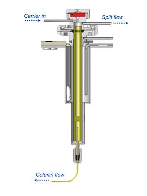 Inlet with patented low thermal mass design