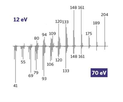 Tandem Ionisation