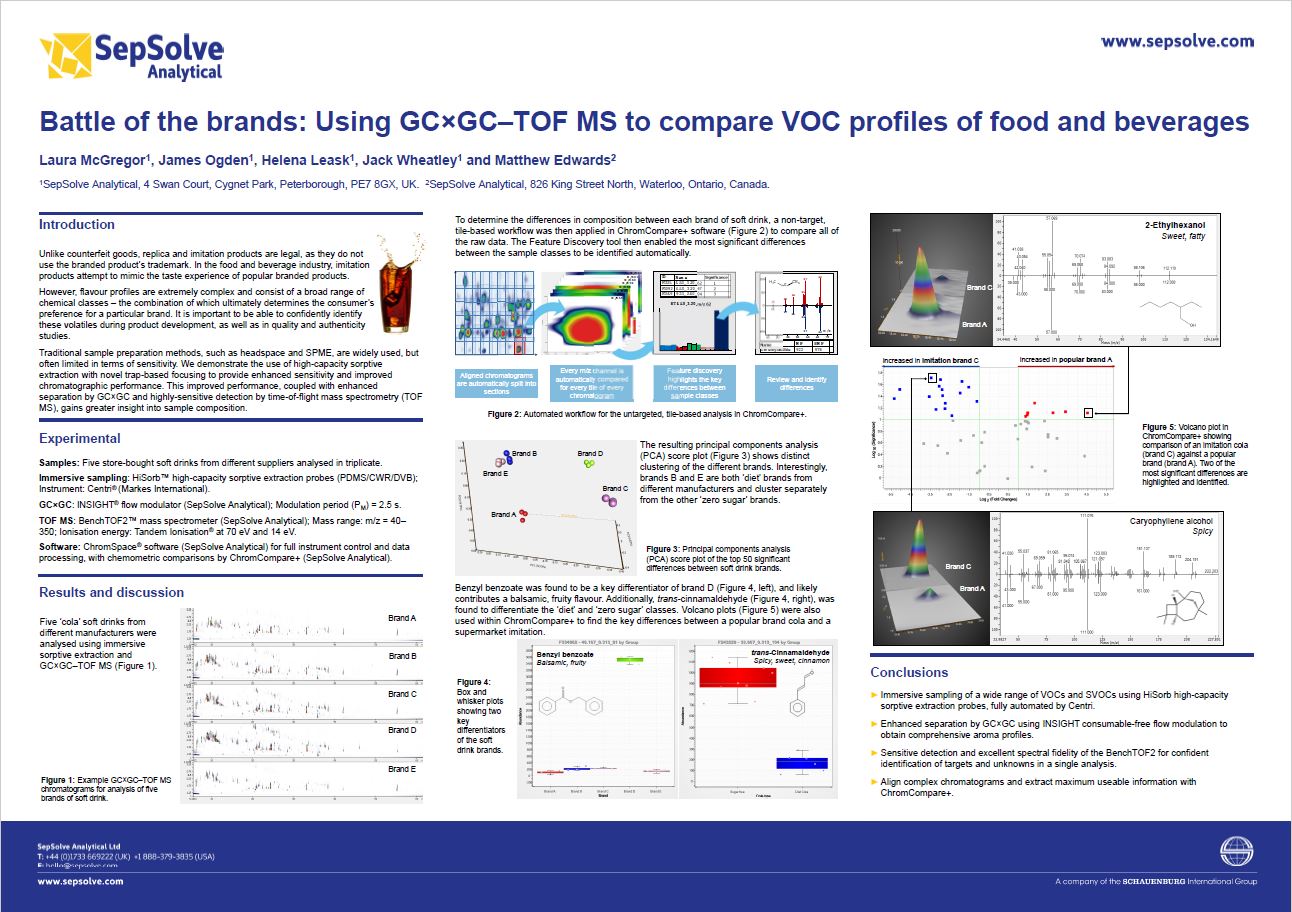 Using GCxGC–TOF MS to compare VOC profiles of food and beverages